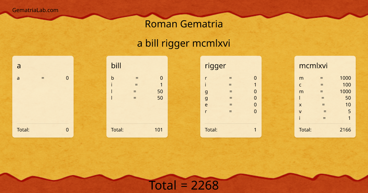 a bill rigger mcmlxvi in roman Gematria